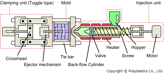 injection moulding.gif